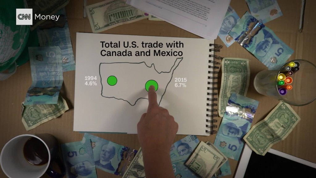 NAFTA açıkladı